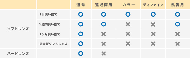 取り扱いレンズ